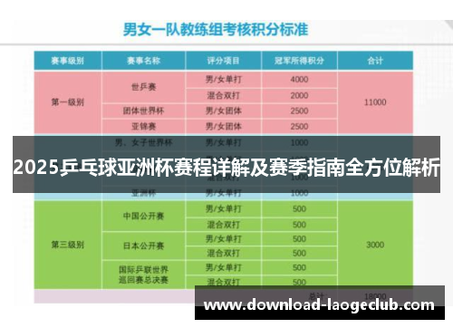 2025乒乓球亚洲杯赛程详解及赛季指南全方位解析