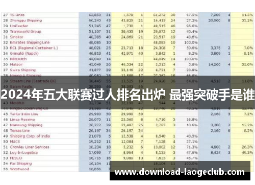 2024年五大联赛过人排名出炉 最强突破手是谁