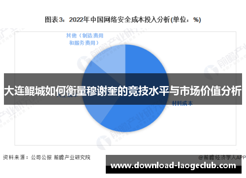 大连鲲城如何衡量穆谢奎的竞技水平与市场价值分析