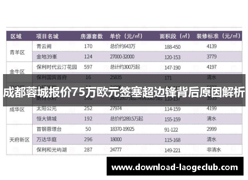 成都蓉城报价75万欧元签塞超边锋背后原因解析
