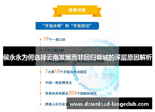 侯永永为何选择云南发展而非回归蓉城的深层原因解析