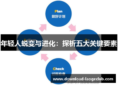 年轻人蜕变与进化：探析五大关键要素