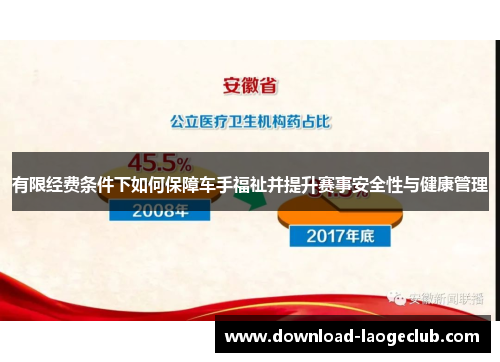 有限经费条件下如何保障车手福祉并提升赛事安全性与健康管理