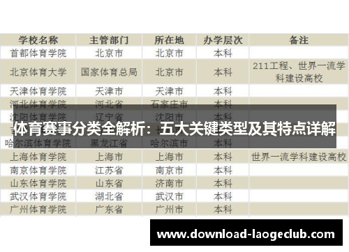 体育赛事分类全解析：五大关键类型及其特点详解
