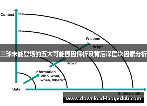 三球未能登场的五大可能原因探析及背后深层次因素分析
