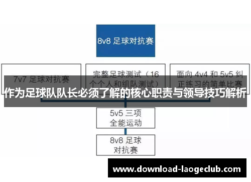 作为足球队队长必须了解的核心职责与领导技巧解析