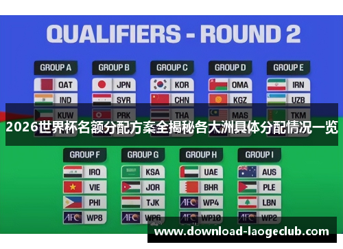 2026世界杯名额分配方案全揭秘各大洲具体分配情况一览