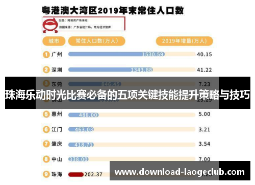 珠海乐动时光比赛必备的五项关键技能提升策略与技巧