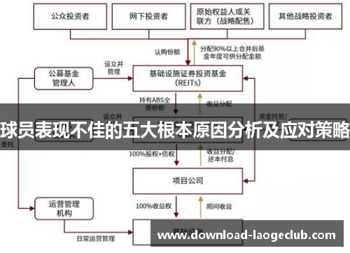 球员表现不佳的五大根本原因分析及应对策略