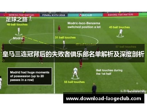 皇马三连冠背后的失败者俱乐部名单解析及深度剖析