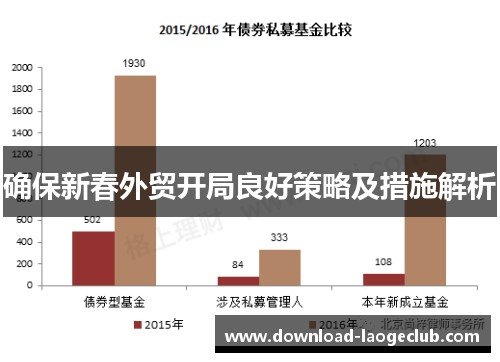 确保新春外贸开局良好策略及措施解析