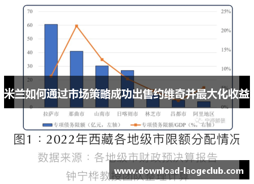 米兰如何通过市场策略成功出售约维奇并最大化收益