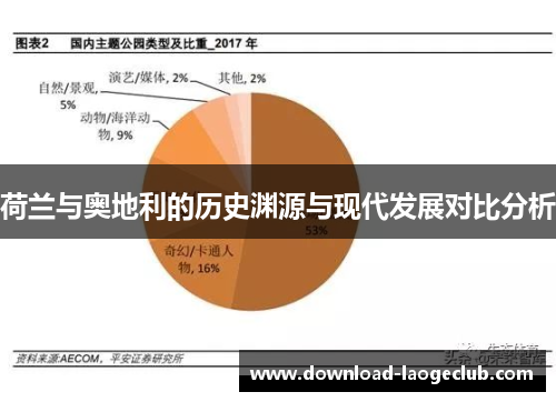 荷兰与奥地利的历史渊源与现代发展对比分析