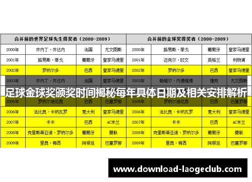 足球金球奖颁奖时间揭秘每年具体日期及相关安排解析