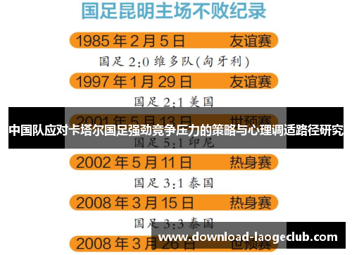 中国队应对卡塔尔国足强劲竞争压力的策略与心理调适路径研究