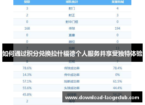 如何通过积分兑换拉什福德个人服务并享受独特体验 如何通过积分兑换拉什福德个人服务并享受独特体验