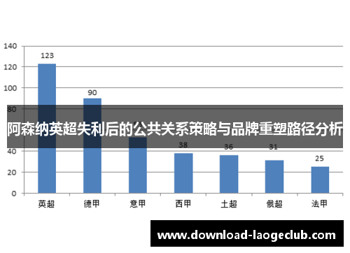 阿森纳英超失利后的公共关系策略与品牌重塑路径分析