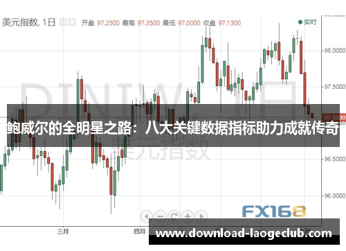 鲍威尔的全明星之路：八大关键数据指标助力成就传奇