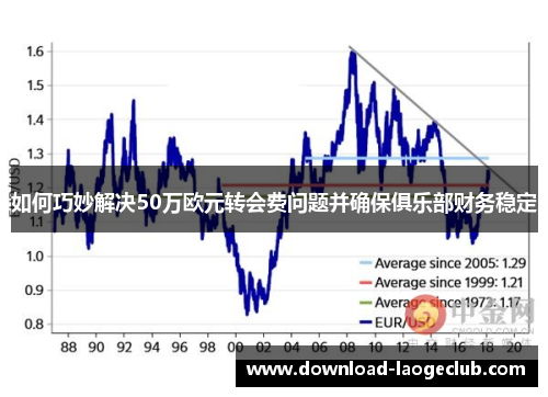 如何巧妙解决50万欧元转会费问题并确保俱乐部财务稳定