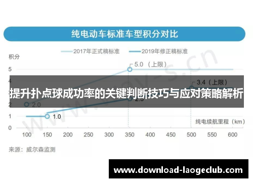 提升扑点球成功率的关键判断技巧与应对策略解析 提升扑点球成功率的关键判断技巧与应对策略解析