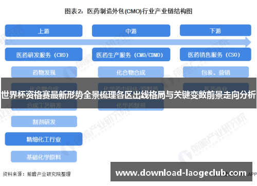 世界杯资格赛最新形势全景梳理各区出线格局与关键变数前景走向分析 世界杯资格赛最新形势全景梳理各区出线格局与关键变数前景走向分析