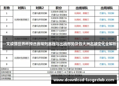 一文读懂世界杯预选赛规则赛程与出线形势及各大洲名额变化全解析 一文读懂世界杯预选赛规则赛程与出线形势及各大洲名额变化全解析