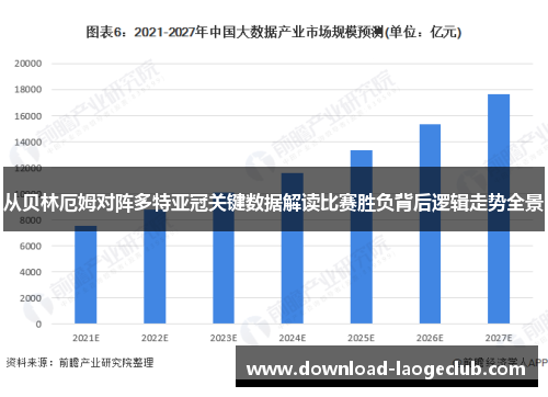 从贝林厄姆对阵多特亚冠关键数据解读比赛胜负背后逻辑走势全景 从贝林厄姆对阵多特亚冠关键数据解读比赛胜负背后逻辑走势全景