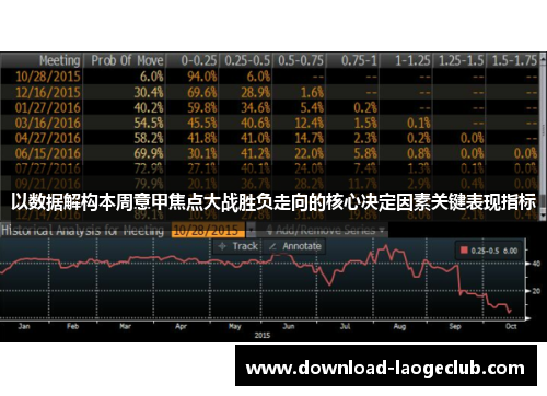 以数据解构本周意甲焦点大战胜负走向的核心决定因素关键表现指标 以数据解构本周意甲焦点大战胜负走向的核心决定因素关键表现指标