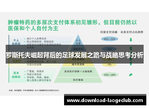 罗斯托夫崛起背后的足球发展之路与战略思考分析