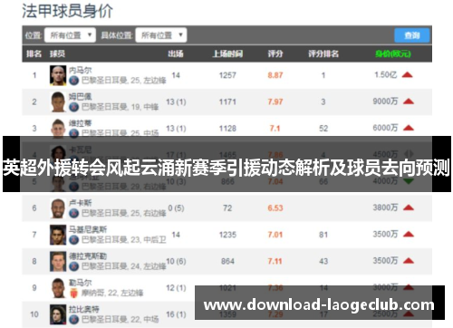英超外援转会风起云涌新赛季引援动态解析及球员去向预测