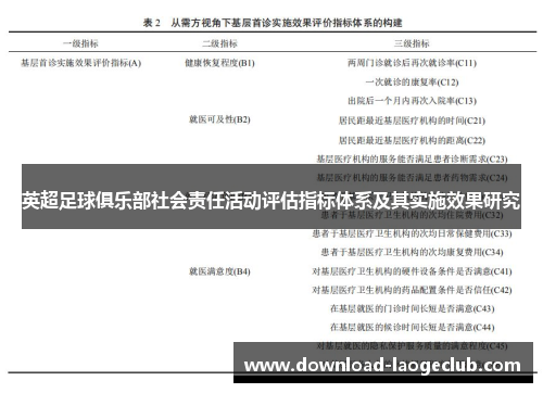 英超足球俱乐部社会责任活动评估指标体系及其实施效果研究