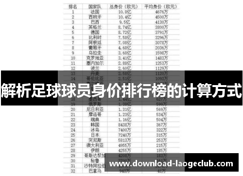 解析足球球员身价排行榜的计算方式