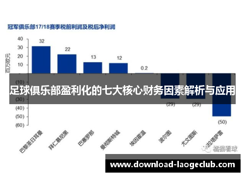 足球俱乐部盈利化的七大核心财务因素解析与应用 足球俱乐部盈利化的七大核心财务因素解析与应用