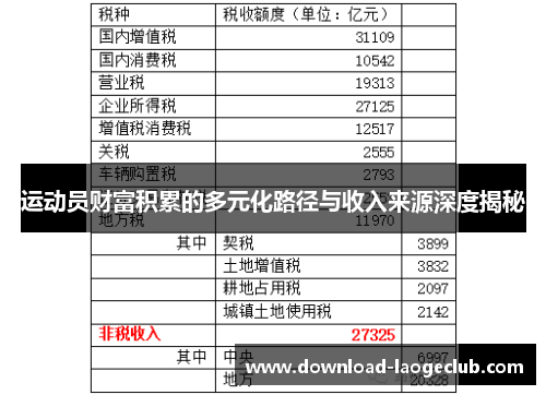 运动员财富积累的多元化路径与收入来源深度揭秘 运动员财富积累的多元化路径与收入来源深度揭秘