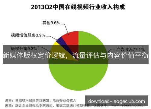 新媒体版权定价逻辑，流量评估与内容价值平衡